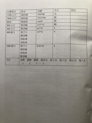 97年第38屆30期-4