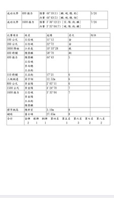 98年第39屆31期-2