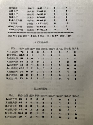 96年第37屆29期-2