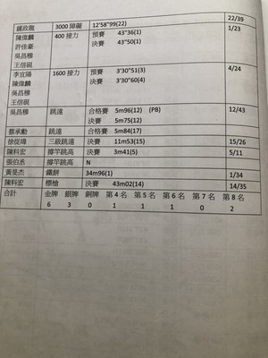 100年第41屆33期-2