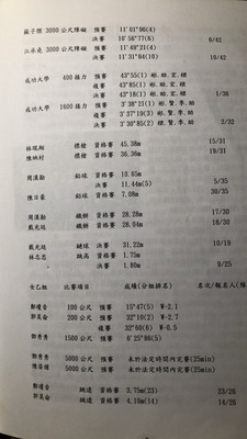 94年第35屆27期-3