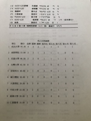 95年第36屆28期-2