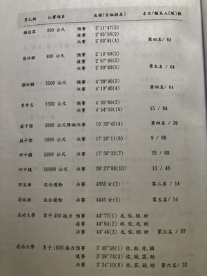 93年第34屆26期-3