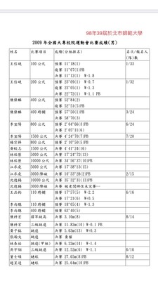 98年第39屆31期-1