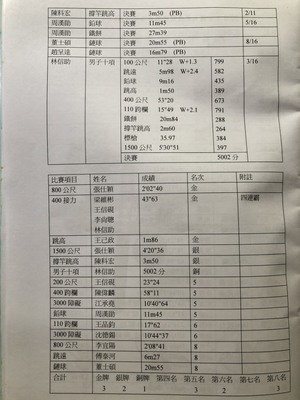 97年第38屆30期-2