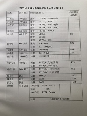 97年第38屆30期-3