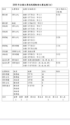 98年第39屆31期-3