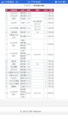 107年第48屆40期