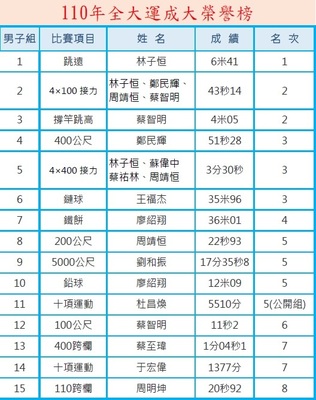 110年第51屆43期-1