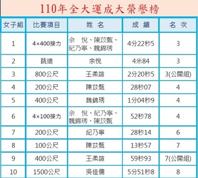 110年第51屆43期-2