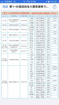 59~68年第1~10屆